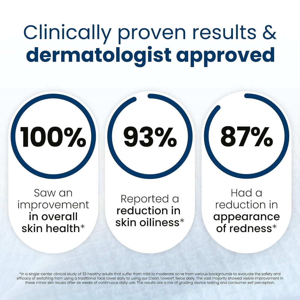 Gentle Clean Face Towels