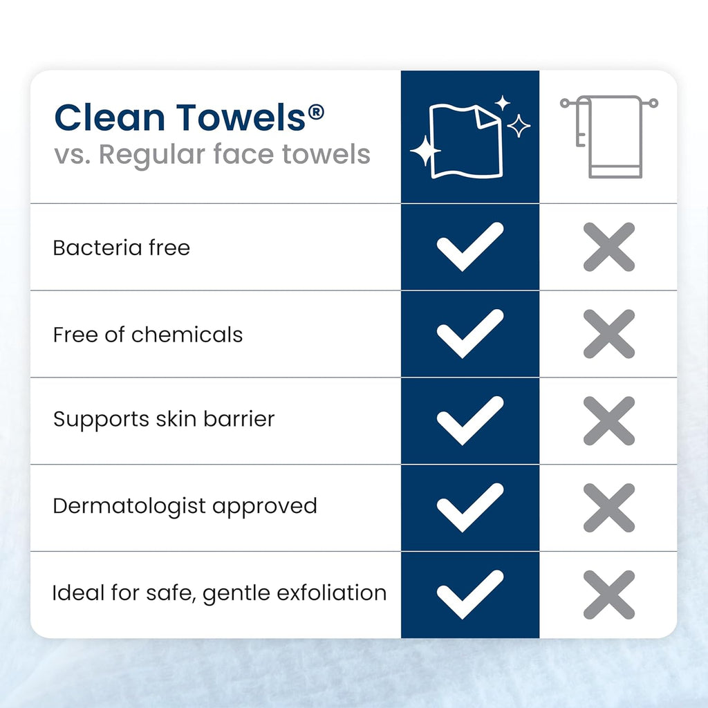Gentle Clean Face Towels