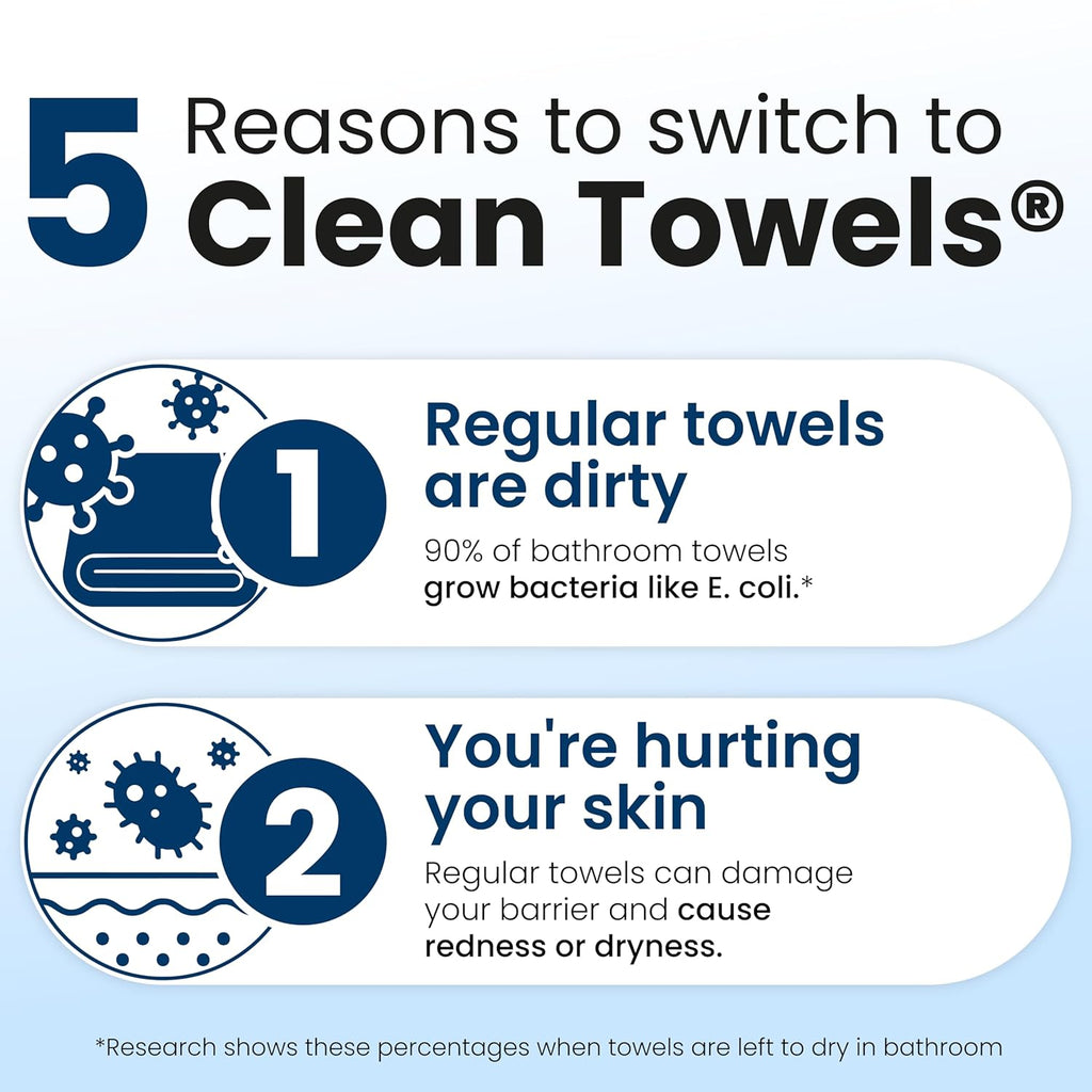 Gentle Clean Face Towels